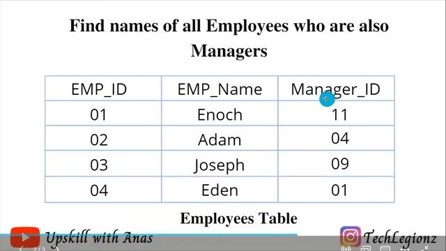 Find all employees who are also Managers | MySQL Queries | MySQL Tutorial смотреть онлайн