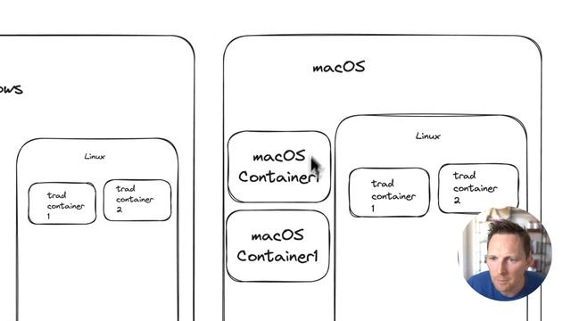 Containers Unveiled: Exploring macOS NATIVE containers смотреть онлайн