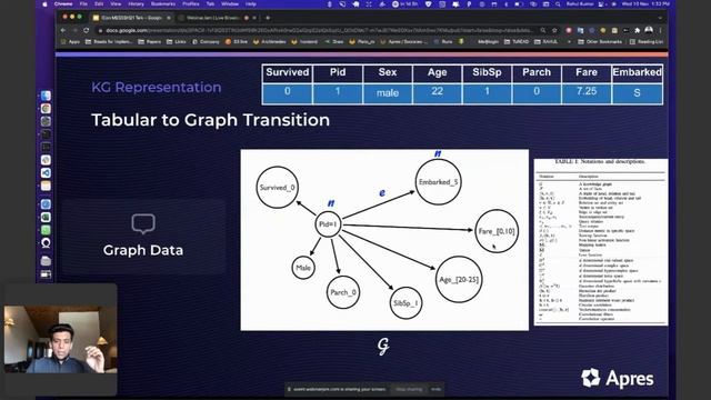 Invited Talk on “Knowledge Graph Embedding in Industries” by Mr. Rahul Kumar (AIScientist) смотреть онлайн