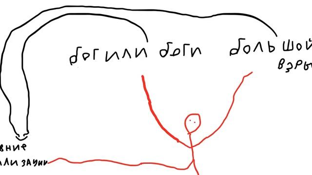 Создание мира- кто его создал смотреть онлайн