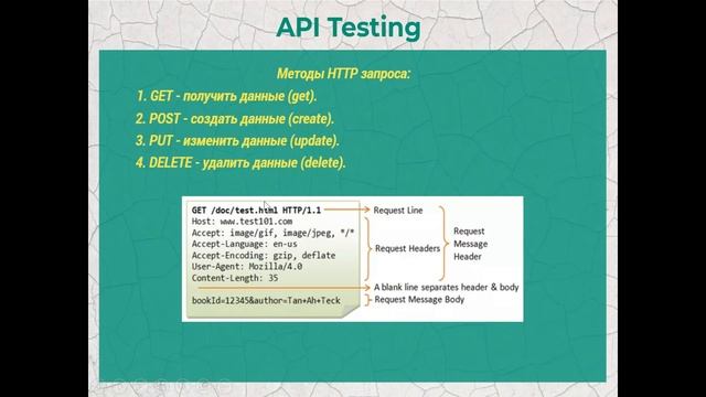 Видео 55. API тестирование (теория). API testing (theory) смотреть онлайн