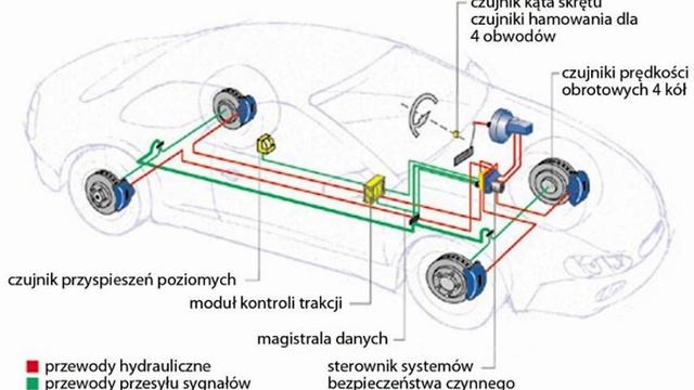 Czym jest ESP a czym ASR - TC i jak działają ? Panie a na co to komu? смотреть онлайн