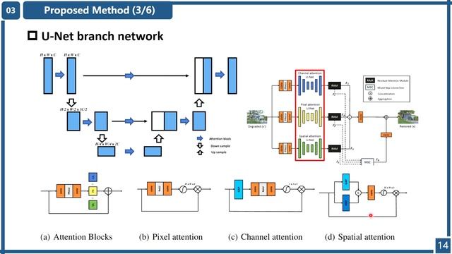 [ICIP 2023] Compound Multi-branch Feature Fusion for Image Deraindrop смотреть онлайн