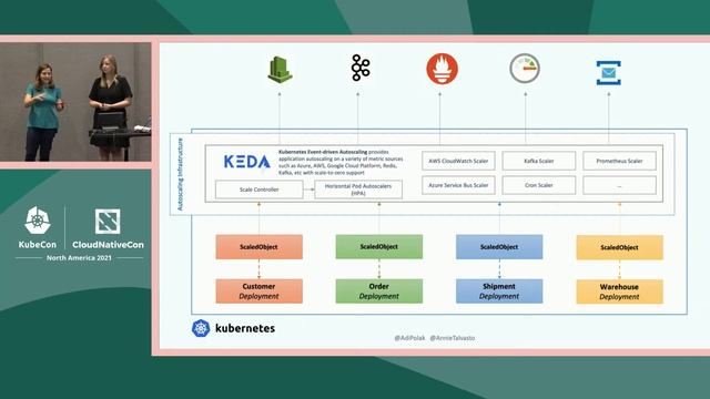 How Event Driven Autoscaling in Kubernetes Can Combat Climate Change - Annie Talvasto & Adi Polak смотреть онлайн