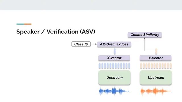 SUPERB: Speech Processing Universal PERformance Benchmark смотреть онлайн
