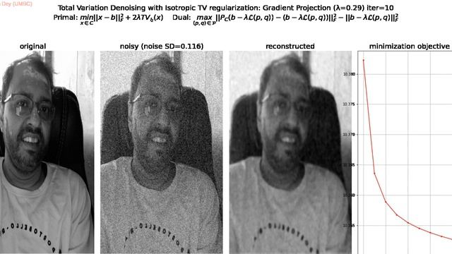 Image Denoising | Inverse Problem | TV prior | Dual objective | GP Algorithm | Proximal | python смотреть онлайн