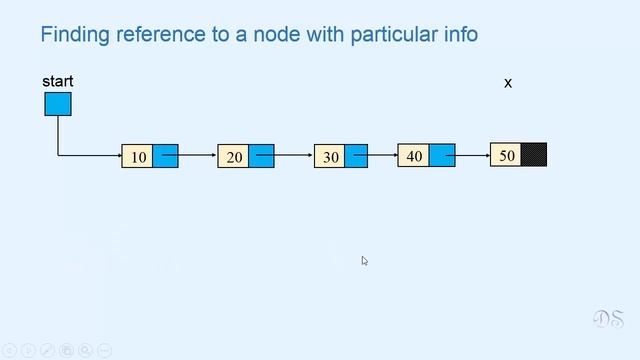 Linked List in Python ( Theory + Code Implementation ) смотреть онлайн