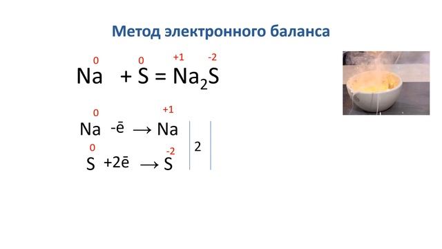 Уравнивание ОВР смотреть онлайн