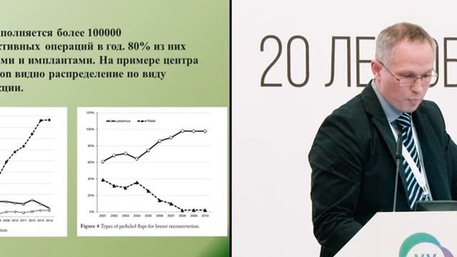 Реконструкция молочной железы и лучевая терапия. Взгляд хирурга смотреть онлайн