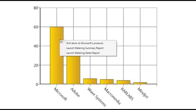 What's New in License Manager 5.5 смотреть онлайн