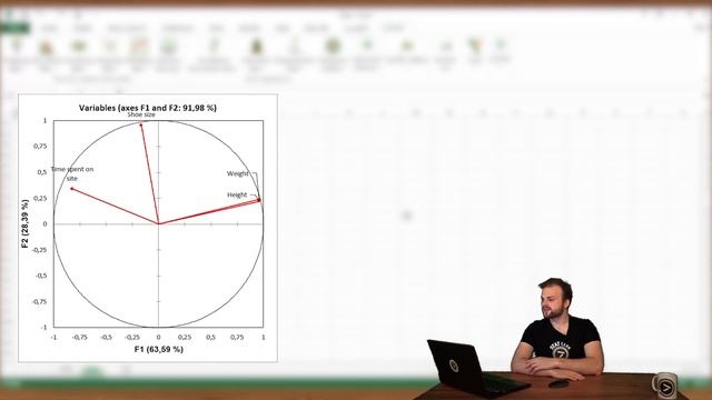 #11 Principal Component Analysis: Example in Excel with XLSTAT смотреть онлайн