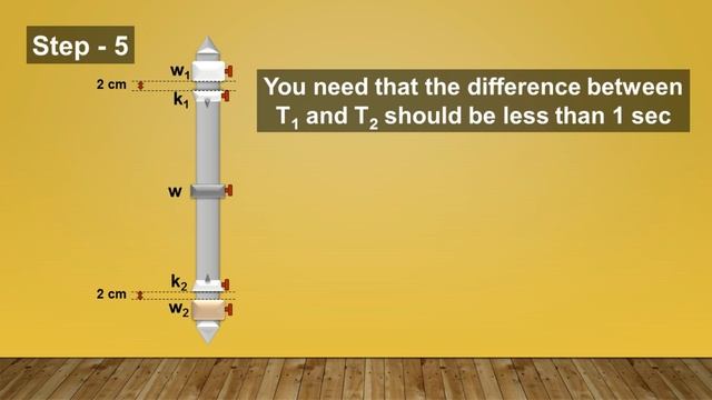 Kater's Pendulum With Full Explanation | Practical File