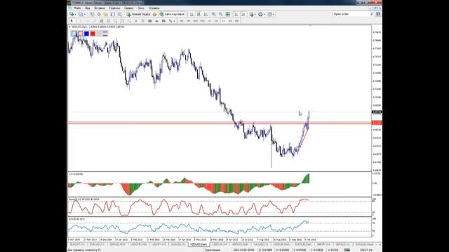Внутридневная торговля Взгляд профессионала 15 10 15 смотреть онлайн