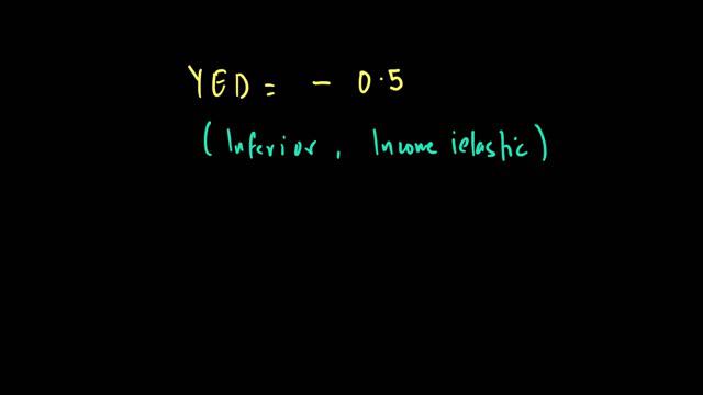 Income Elasticity Of Demand  | Government Micro Economic Intervention |  AS Level Economics | 9702