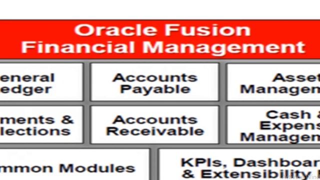 Oracle Fusion Cloud Application -- Overview , Architecture and Security Model смотреть онлайн