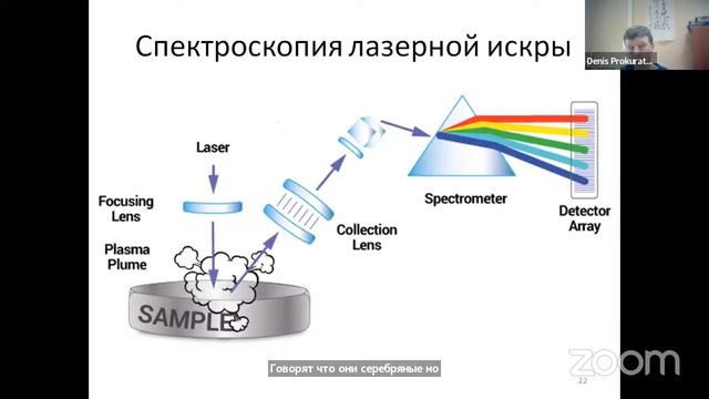 Конференция «Digital Numismatics» в Музее Международного нумизматического клуба