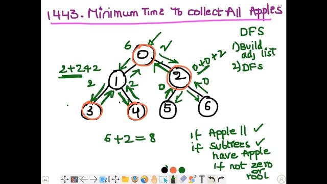 Minimum Time to Collect All Apples in a Tree | LeetCode 1443 | Java смотреть онлайн
