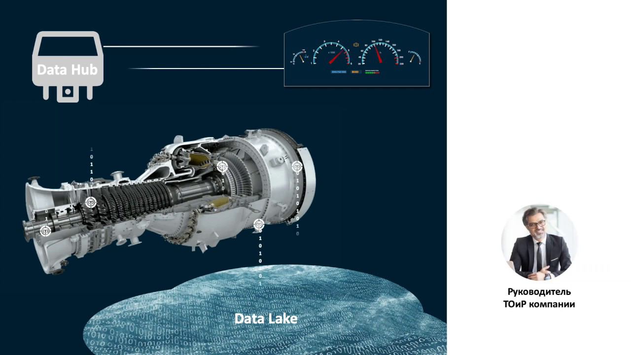 SAPRUN. «Предиктивное ТОиР» SAP PDMS + DATA INTELLIGENCE