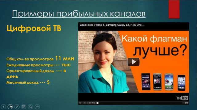 Как создать СУПЕР Прибыльный авторский канал на YouTube Урок 2 смотреть онлайн
