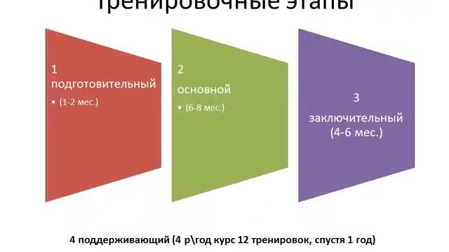 Тренировки при сколиозе смотреть онлайн