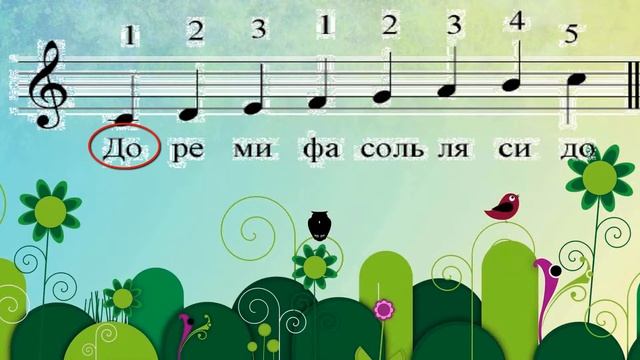 СЕМЬЯ ПАЛЬЧИКОВ Мультик для малышей - УЧИМ ЦИФРЫ И НОТЫ смотреть онлайн
