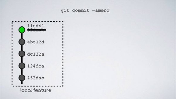 git failed to push some refs to | git push command explained