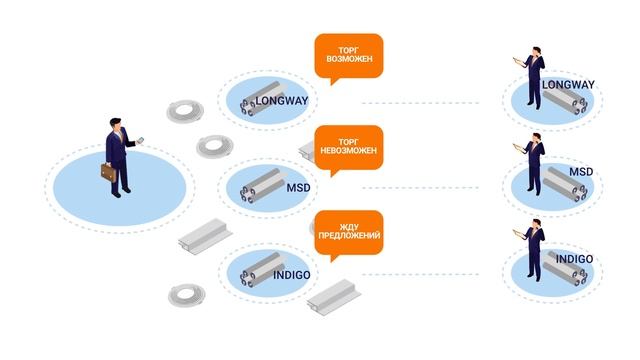 Покупатель Пленки для натяжных потолков смотреть онлайн