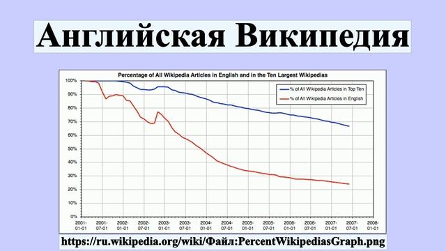 Английская Википедия смотреть онлайн