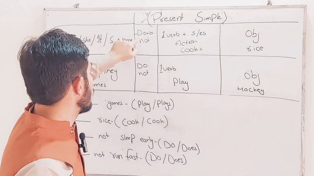 Present Simple tense formula | Correct Grammar Usage| Tenses structure| @RosedinAcademy смотреть онлайн