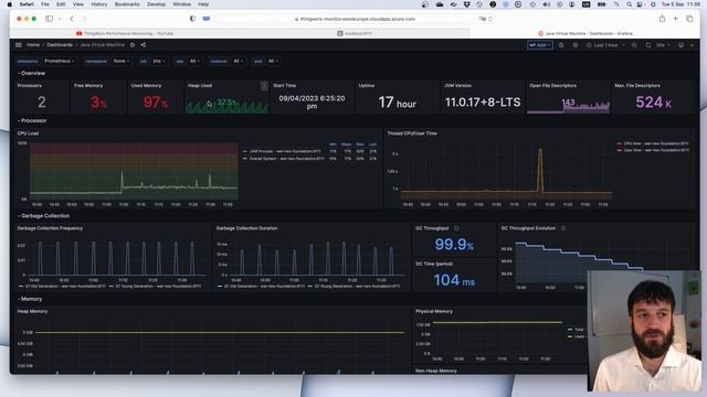 Monitoring Java Applications with Prometheus and Grafana смотреть онлайн