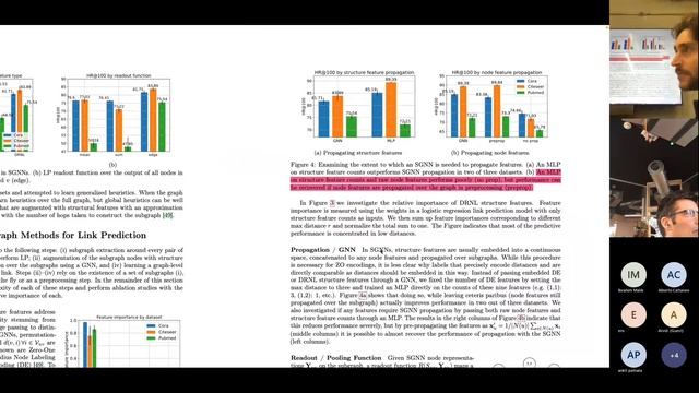 Paper Club with Peter - Graph Neural Networks for Link Prediction with Subgraph Sketching смотреть онлайн