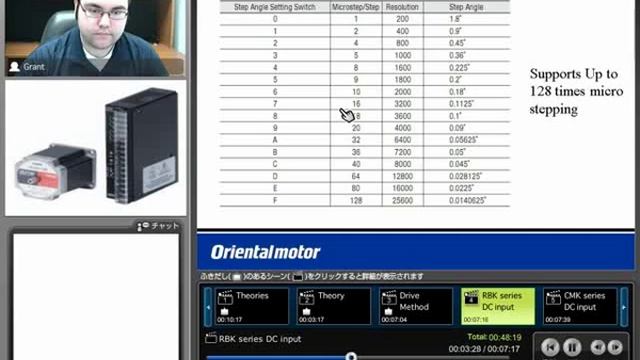Stepper Motors - 0.9° / 1.8° Products