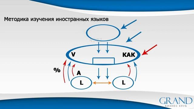 Методика изучения иностранных языков Новосельцев смотреть онлайн