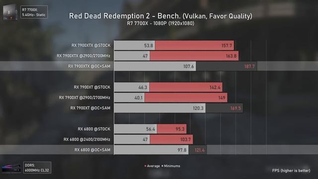 RX 6800 Vs RX 7900XT Vs RX 7900XTX - The FULL GPU COMPARISON