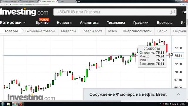 Обзор рынка Forex. Forex Optimum 29.05.2018. Политический кризис в Италии давит на Евро смотреть онлайн