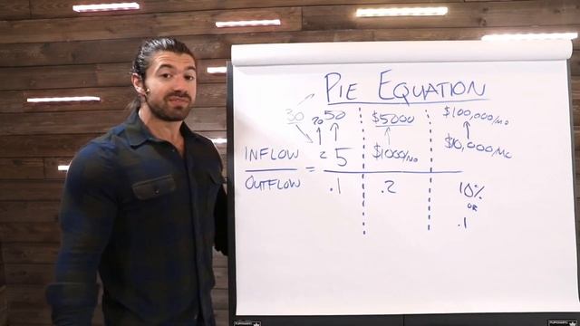 How to Scale Your Business Fast смотреть онлайн