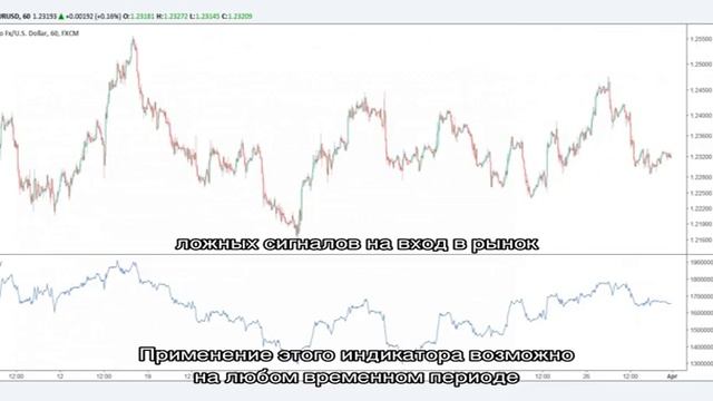 Индикатор Баланс объема смотреть онлайн