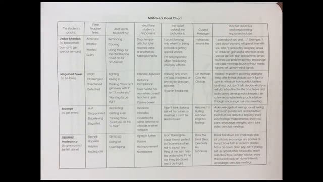 CD Mistaken Goals смотреть онлайн