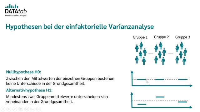 Varianzanalyse | ANOVA verstehen und berechnen смотреть онлайн