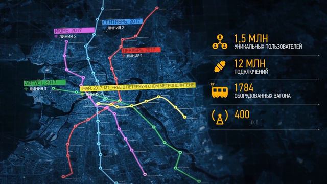 На всех станциях метро в Петербурге появился бесплатный Wi-Fi смотреть онлайн