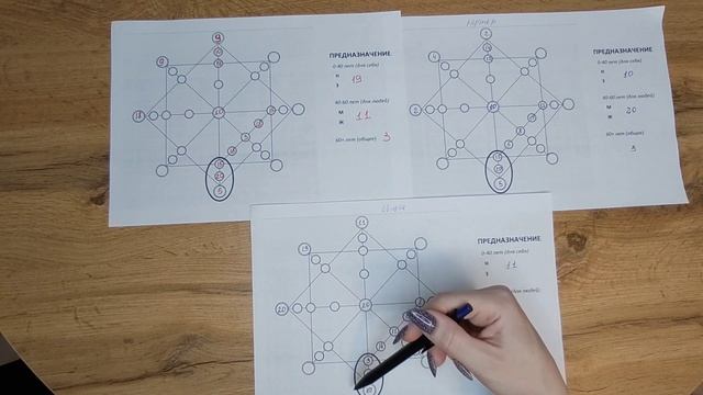 Как легко читать матрицу совместимости ❤️ смотреть онлайн