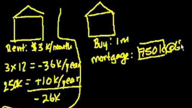 Is buying a home always better? | Housing | Finance & Capital Markets | Khan Academy смотреть онлайн