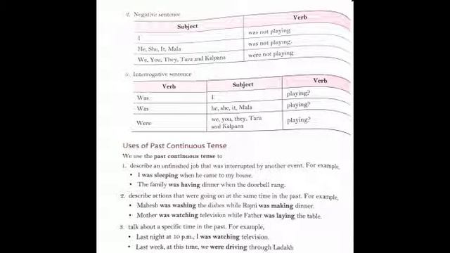 Class 4 Eng Lang Ch 16 Past Continuous Tense смотреть онлайн
