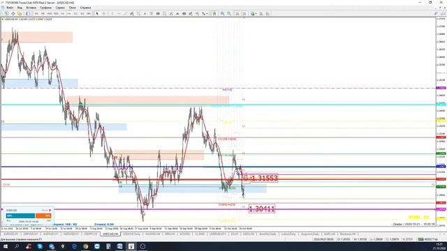 .Экватор недели. Обзор валютного рынка. смотреть онлайн