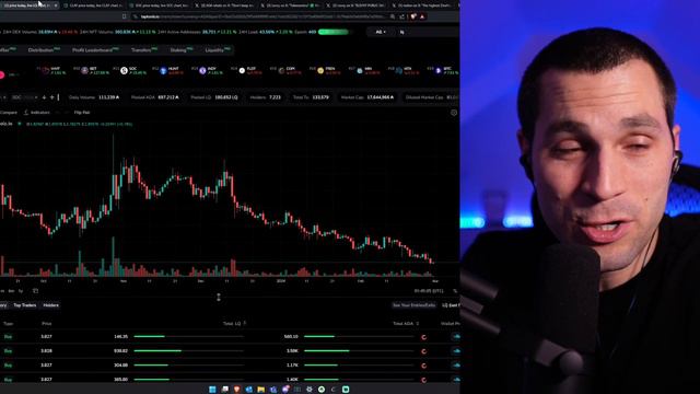 Ape Society Floor Price TANKS While BTC Nears ATH | #CNFT Episode 112 смотреть онлайн