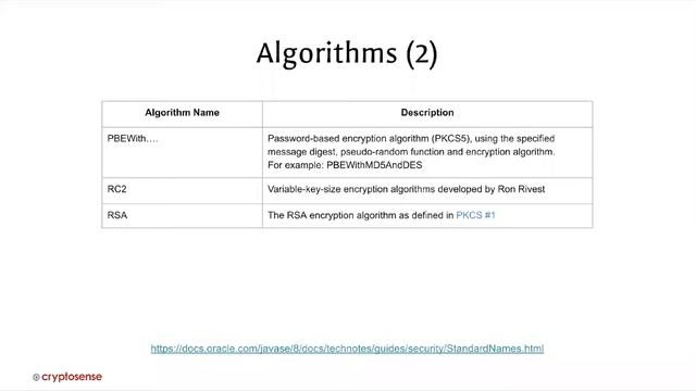 Learn Cryptography | Part 3 - Encryption Algorithms and Keylengths смотреть онлайн