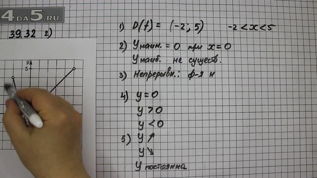 Упражнение 39.32. Вариант Г. Алгебра 7 класс Мордкович А.Г. смотреть онлайн