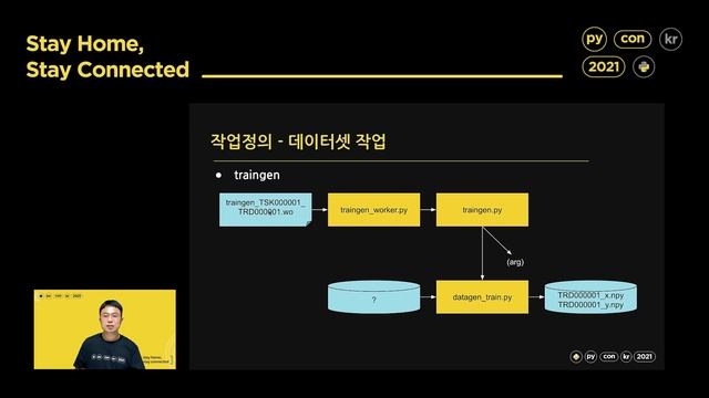 인공지능 모델을 데이터셋에 맞게 대량으로 찍어내는 방법 (only 파이썬). 김태영 - PyCon Korea 2021 смотреть онлайн