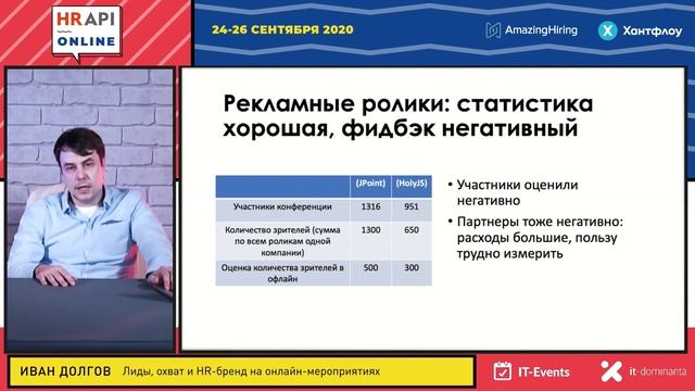 Иван Долгов: "Лиды, охват и HR-бренд на онлайн-мероприятиях" / #HRAPI смотреть онлайн