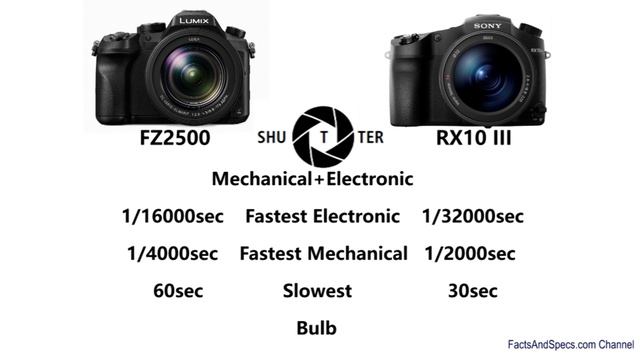 Panasonic LUMIX FZ2000/FZ2500 vs Sony RX10 III смотреть онлайн